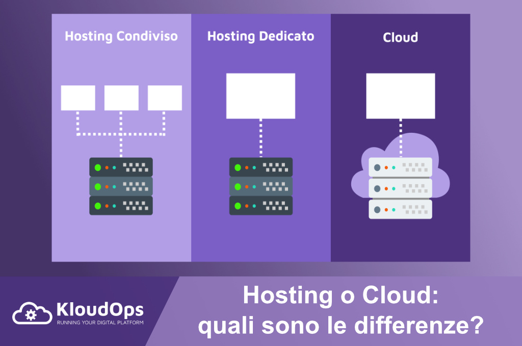 KOYT005 - Cover Hosting o Cloud - Pionieri del Tech